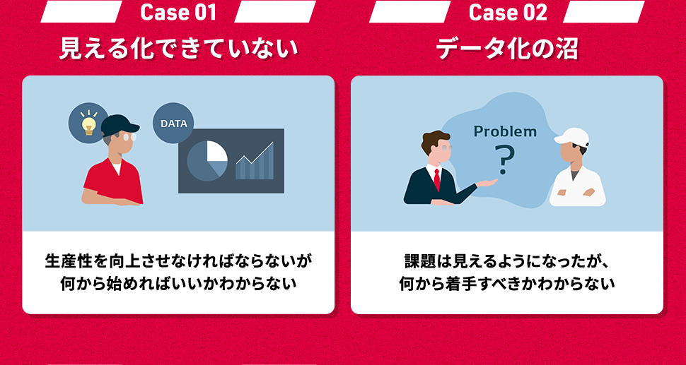 【Case 01】『見える化できていない』生産性を向上させなければならないが何から始めればいいかわからない【Case 02】『データ化の沼』課題は見えるようになったが、何から着手すべきかわからない