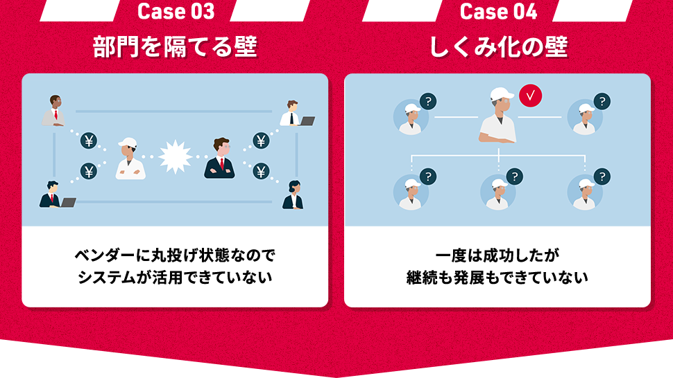 【Case 03】『部門を隔てる壁』ベンダーに丸投げ状態なのでシステムが活用できていない【Case 04】『しくみ化の壁』一度は成功したが継続も発展もできていない