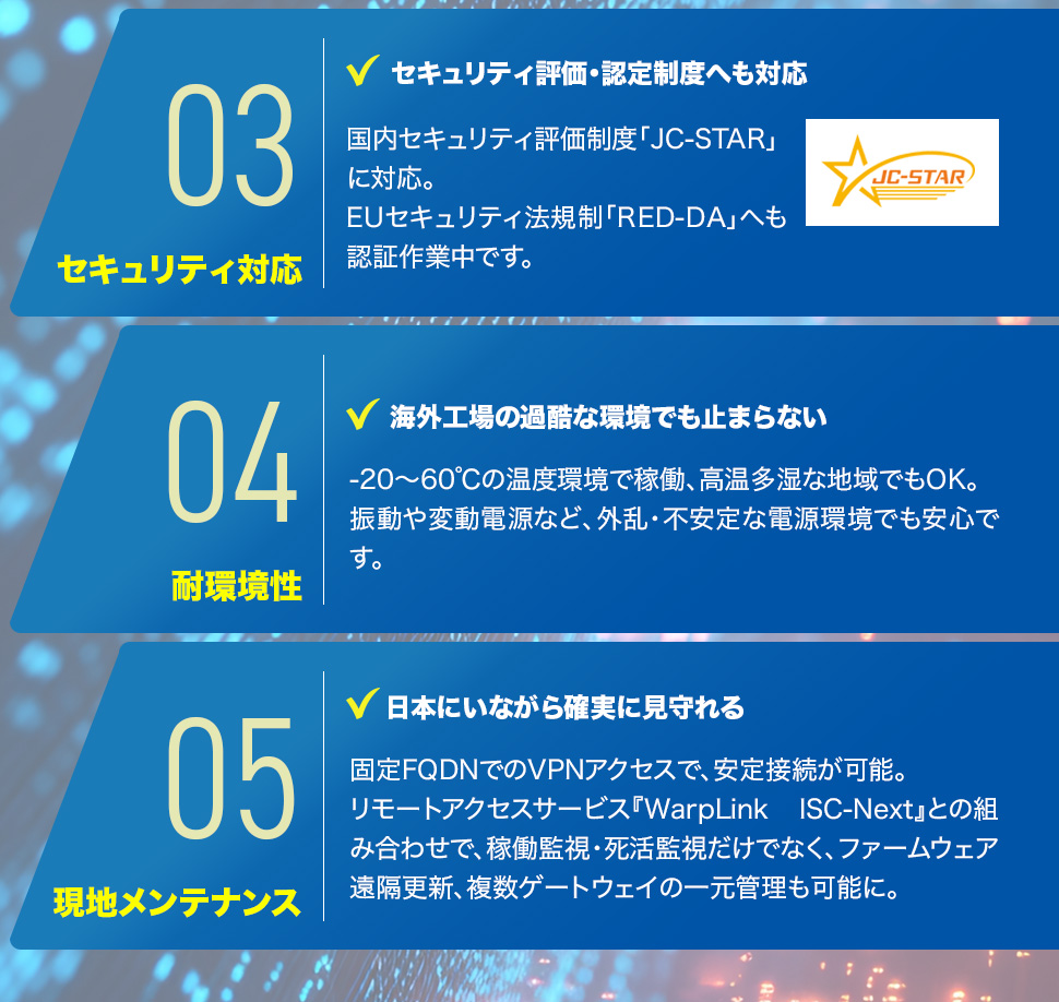 3、セキュリティ対応「セキュリティ評価・認定制度へも対応」国内セキュリティ評価制度「JC-STAR」に対応。 EUセキュリティ法規制「RED-DA」へも認証作業中です。4、耐環境性「海外工場の過酷な環境でも止まらない」-20〜60℃の温度環境で稼働、高温多湿な地域でもOK。 振動や変動電源など、外乱・不安定な電源環境でも安心です。5、現地メンテナンス「日本にいながら確実に見守れる 」固定FQDNでのVPNアクセスで、安定接続が可能。 リモートアクセスサービス『WarpLink ISC-Next』との組み合わせで、稼働監視・死活監視だけでなく、ファームウェア遠隔更新、複数ゲートウェイの一元管理も可能に。