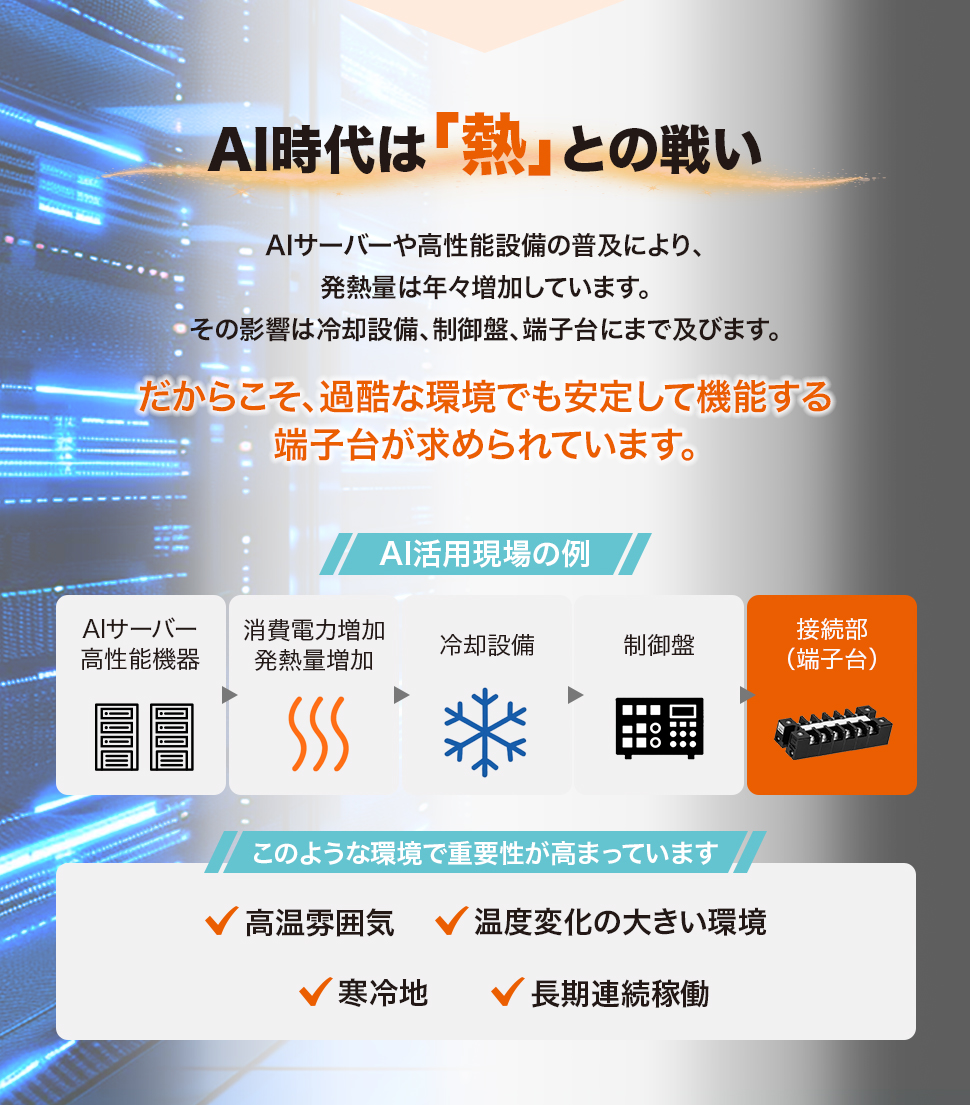 AI時代は「熱」との戦いAIサーバーや高性能設備の普及により、発熱量は年々増加しています。その影響は冷却設備、制御盤、端子台にまで及びます。だからこそ、過酷な環境でも安定して機能する端子台が求められています。