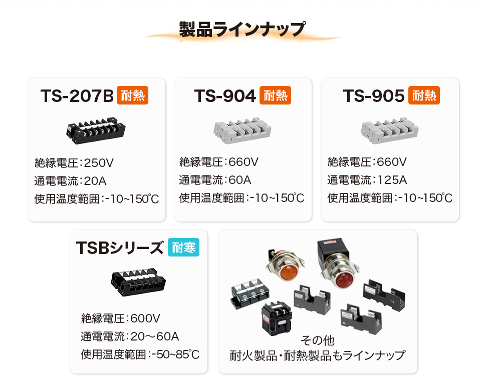 「製品ラインナップ」TS-207B、TS-904、TS-905、TSBシリーズ、その他耐火製品・耐熱製品もラインナップ